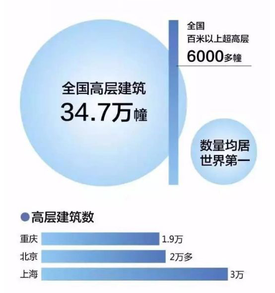 高層建筑智慧消防系統應用_高層住宅<a href=http://m.365bgjj.cn target=_blank class=infotextkey>智慧消防云平臺</a>